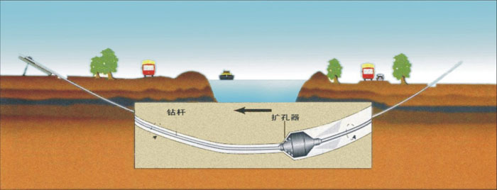 诸城非开挖